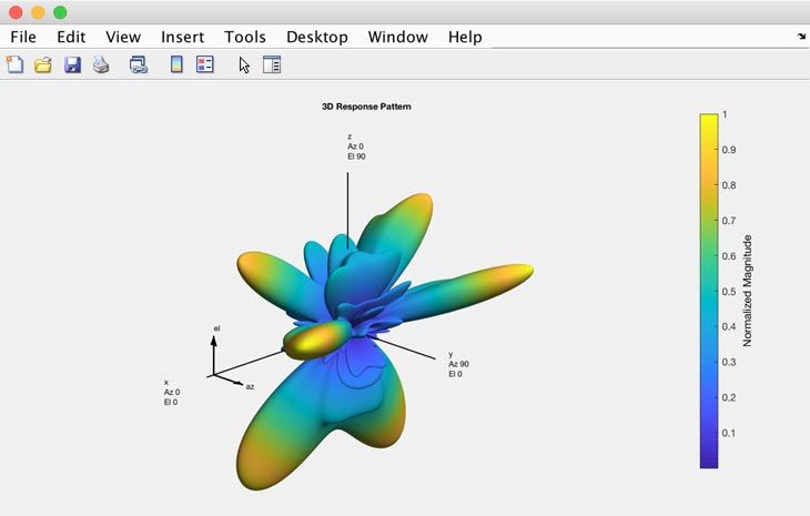 Massive MIMO beamforming Massive MIMO beamforming