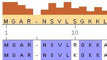 Read, analyze, and visualize genomic and proteomic data using Bioinformatics Toolbox.