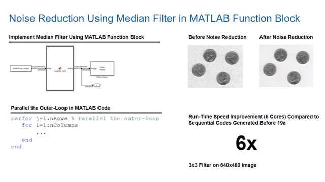 Hear how Embedded Coder supports concurrent, parallel, and multi-thread execution of for-loops.