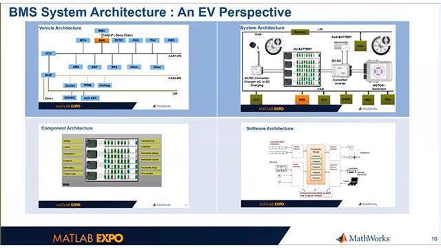 Developing Battery Management Systems Using Simulink - MATLAB & Simulink