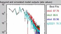 Determine optimal model order and estimate state-space models. Estimate ARX, ARMAX, Box-Jenkins, and Output-Error polynomial models.