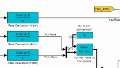 Use the same algorithm to process individual elements, or subarrays, of an input signal.