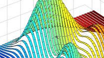 This is one in a series of videos covering MATLAB basics. It is meant for the new MATLAB user. This video covers how a variety of visualizations that are available in MATLAB for surfaces. Video shows how to change shading to get nice looking surfaces