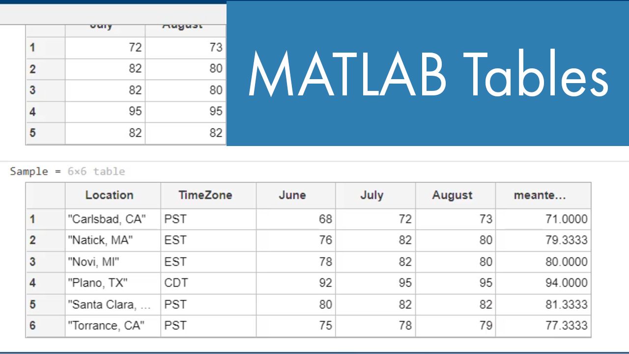 grouping-operations-for-tables-and-arrays-video-matlab