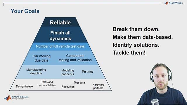 Christoph Hahn, of MathWorks, shares keys to success based on the views of MathWorks judges in Formula Student engineering design competitions and highlights the support MathWorks provides for the competition.