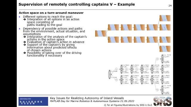 Realizing the autonomy of inland vessels can help solve waterway-based transport problems like labor shortage.