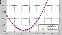 Use the mixed-integer genetic algorithm to solve an engineering design problem.