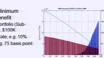 Learn how MATLAB is used to price insurance contracts, construct and analyze replicating portfolios, and summarize the results for risk management.