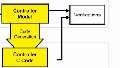 Generate code for a Green Hills INTEGRITY target and perform processor-in-the-loop (PIL) testing on the PowerPC simulator using the MULTI IDE.