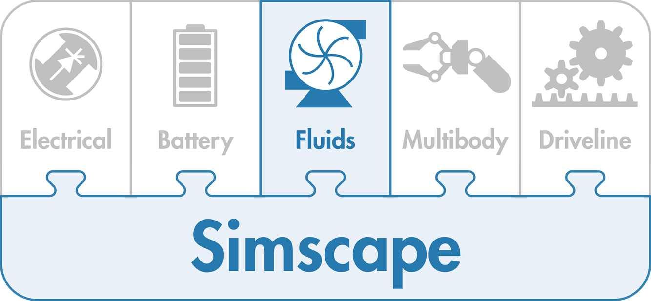 Model and simulate fluid systems.