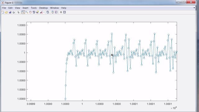 A problem is said to be stiff if the solution being sought varies slowly, but there are nearby solutions that vary rapidly, so the numerical method must take small steps to obtain satisfactory results. The flame model demonstrates stiffness.