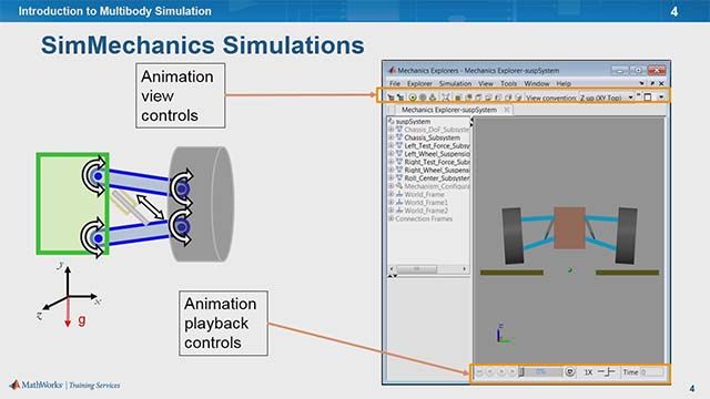 Discover the concept of multibody modeling with SimMechanics. SimMechanics extends Simscape with the ability to easily model rigid body mechanical systems in 2D and 3D. 