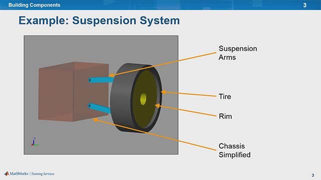There are several ways to create assembly components in SimMechanics. We'll show you how to create simple geometries, extruded and revolved solids, and compound bodies. The components of a suspension system are used as an example.