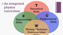 In this webinar, Dr. Marie Lopez del Puerto describes many ways in which to expose students to computational physics. In a majority of physics departments, there is a separate one-semester course in computational techniques. In some cases, when such 