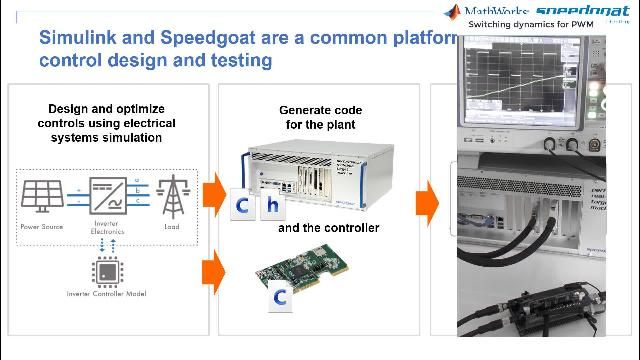 Using Simulink To Develop Grid-Tied Solar Inverter Controls - MATLAB ...