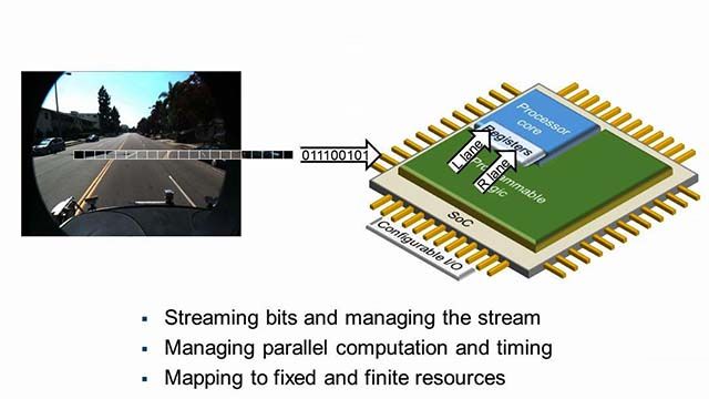 Learn about some of the key factors to consider when targeting a vision processing algorithm to FPGA or ASIC hardware.